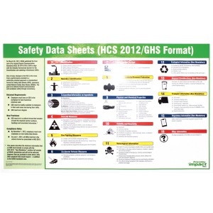 Impact GHS Safety Data Sheet Poster in English