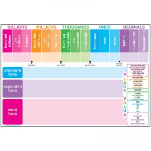 Smart Poly Chart, 13" x 19", Place Value