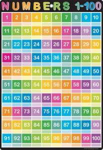 Numbers 1-100 Smart Poly Chart 
