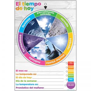 Wheel Poly Chart Weather Spanish Dry-erase Surface