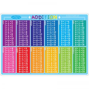 Addition Learning Mat Double Sided Write On Wipe Off