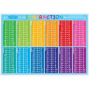 Subtraction Learning Mat 2 Sided Write On Wipe Off