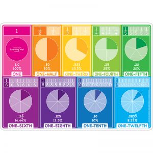 Fractions Learning Mat 2 Sided Write On Wipe Off