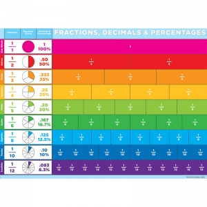 Postermat Pals Poly Basic Fractions 