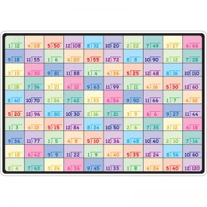 10PK DIVISION LEARNING MAT 2 SIDED WRITE ON WIPE OFF