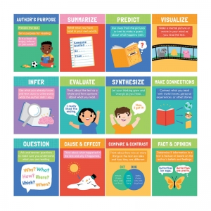 Mini Posters Reading Comprehension Strategies