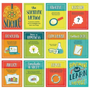 Mini Posters The Scientific Method Poster Set