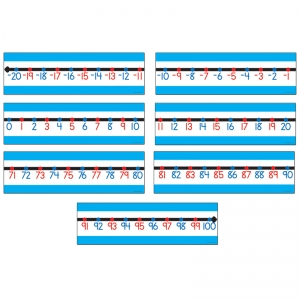 Classroom Number Line Bulletin Board Set, Grade K-5