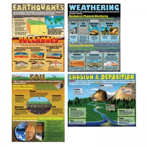 Changing Earth Teaching Poster Set 