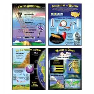 Weather Teaching Poster Set, 4/pkg