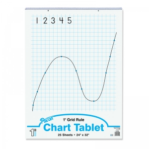 (2 Ea) Grid Rule Chart Tablet