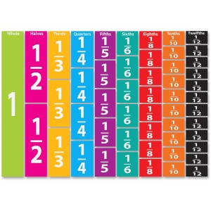 (5 ST) MATH MAGNETS FRACTIONS COMPARITIVE