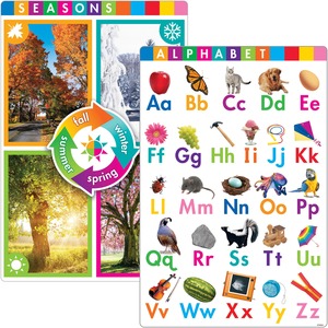 Trend Early Fundamental Skills Learning Posters