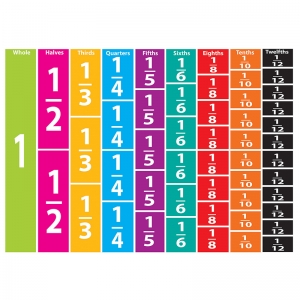 FOAM MATH MANIPULATIVES COMPARATIVE 