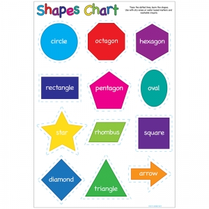 Smart Poly Shapes Chart, Dryerase Surface, 13 X 19