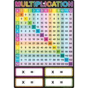 Smart Multiplication Chart 13 X 19 Dry-erase Surface