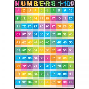 Smart Numbers 1-100 Chart Dry-erase Surface