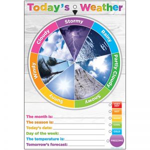 Wheel Poly Chart Weather English Dry-erase Surface