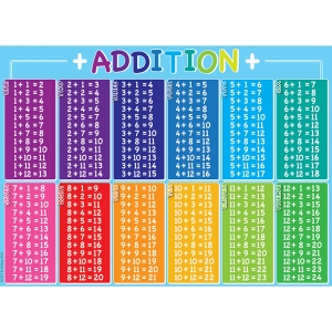 Postermat Pals Poly Addition Table 