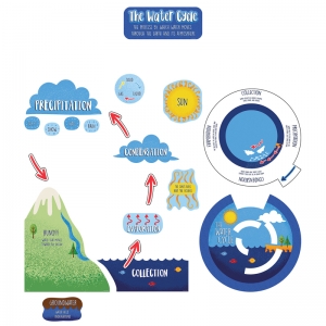 The Water Cycle Bulletin Board Set 