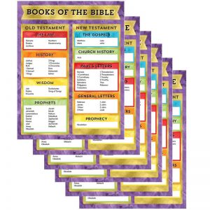 (6 Ea) Books Of The Bible Chart