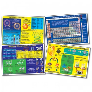 Chemistry Bulletin Board Set