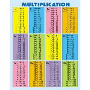 Multiplication Tables Jumbo Pad 30/pk