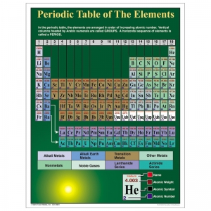 Periodic Table Of Elements Chart  