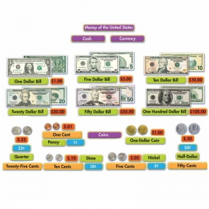 Us Money Mini Bb Set 