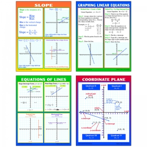 Graphing Slope & Linear Equations Teaching Poster Set