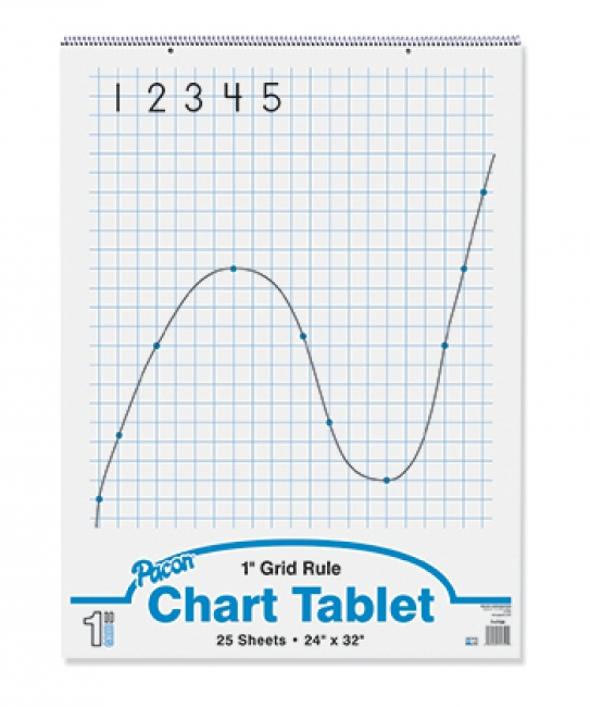 Chart Tablets